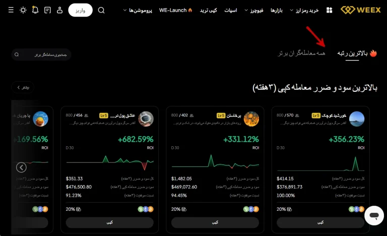 بهترین تریدر برای کپی ترید