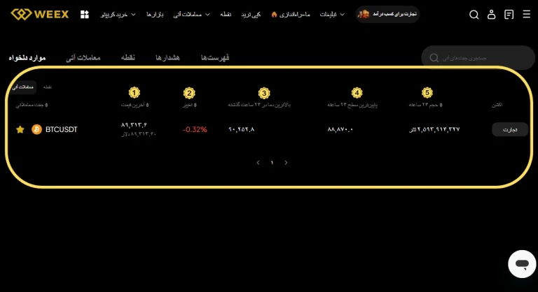 واچ لیست WEEX
