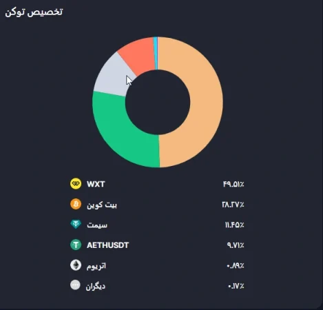 اثبات ذخایرweex